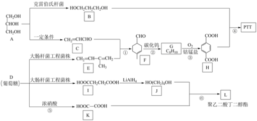 烯烃在化工生产过程中有重要意义。如图所示是以烯烃A为原料合成粘合剂M的路线图。回答下列问题:(1)下列关于路线图中的有机物或转化关系的说法正确的是__(填字母)